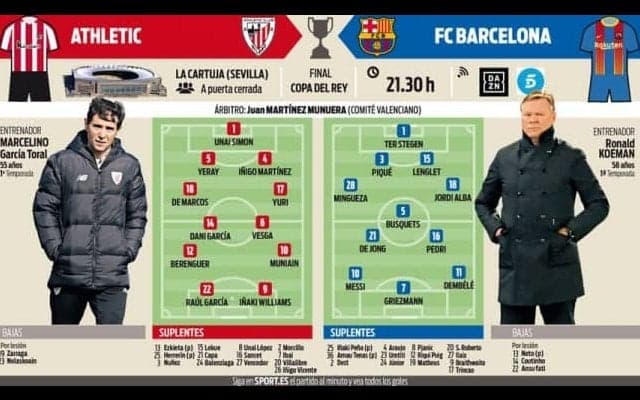 リベンジに燃えるバルサ 国王杯決勝ビルバオ戦へは4-3-3を採用か【先発予想】