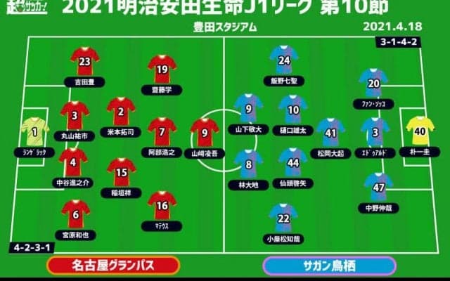 【J1注目プレビュー|第10節:名古屋vs鳥栖】堅い守備を持つ両者、そこに風穴を空けるのは？