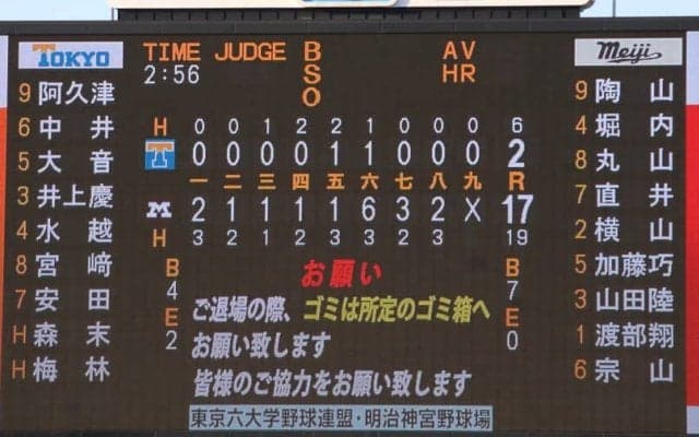 明大が30年ぶり史上3度目の「毎回得点」達成！計19安打17得点の猛攻で東大に圧勝 【4/18 春季東京六大学野球 東京大学vs明治大学】