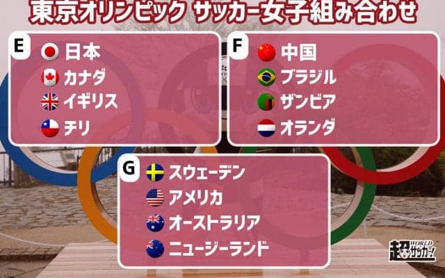 なでしこジャパンの東京五輪の組み合わせが決定！カナダ、イギリス、チリと同組に