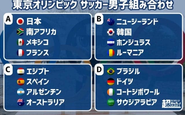 東京五輪男子サッカーは南アフリカ、メキシコ、フランスと同組！ 組み合わせが決定