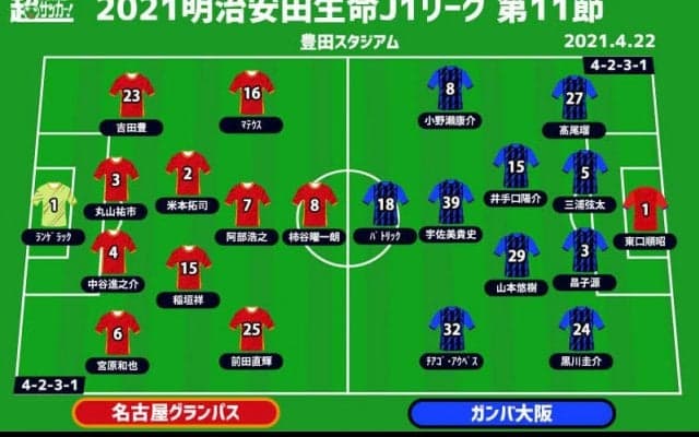 【J1注目プレビュー|第11節:名古屋vsG大阪】1カ月半越しの開催、木曜夜の珍しい一戦を制するのは?