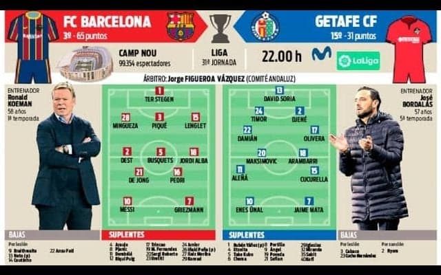攻撃力のバルサVS堅守のヘタフェ 【先発予想】