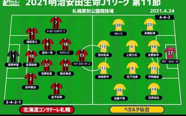 【J1注目プレビュー|第11節:札幌vs仙台】厚別での初戦・札幌はキッカケを掴むか、仙台はリーグ戦初勝利を