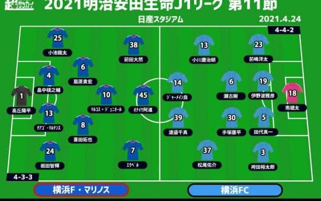 【J1注目プレビュー|第11節:横浜FMvs横浜FC】ともに負けられない“横浜ダービー”