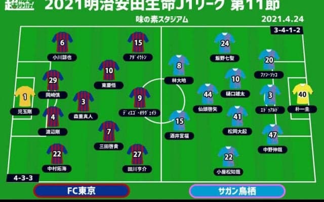 【J1注目プレビュー|第11節:FC東京vs鳥栖】上位対決で勝てない東京、堅守の鳥栖を相手にどう戦う？