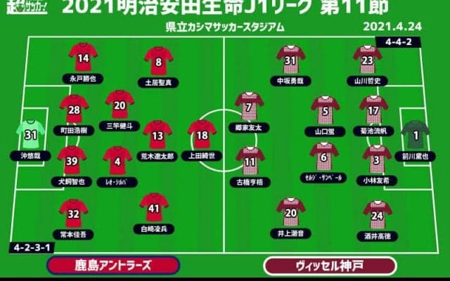 【J1注目プレビュー|第11節:鹿島vs神戸】監督交代で復調傾向の鹿島が3戦連続クリーンシートへ、神戸は3試合ぶり勝利なるか