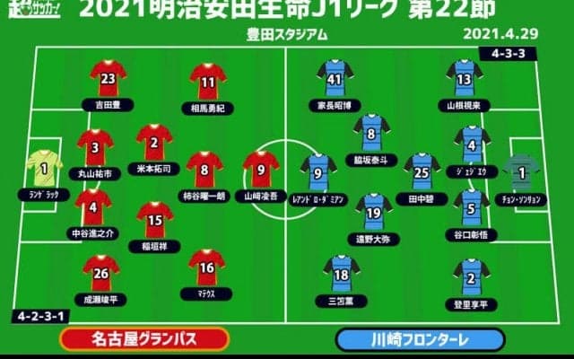 【J1注目プレビュー|第22節:名古屋vs川崎F】異例の首位攻防2連戦、昨季の再現かリベンジか“シックスポインター”を制するのは
