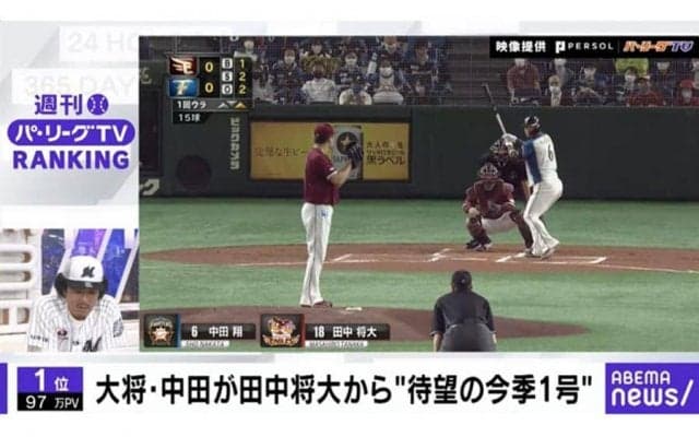 中田翔が田中将大の復帰戦で挨拶代わりの一発！「ABEMA バズ！パ・リーグ」ランキングは？