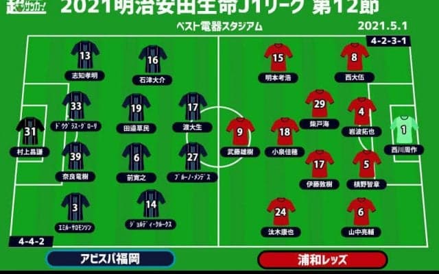 【J1注目プレビュー|第12節:福岡vs浦和】昨季は長谷部監督が2連勝、J2優勝を争った両指揮官がJ1の舞台で再会