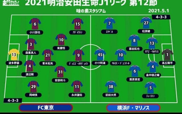 【J1注目プレビュー|第12節:FC東京vs横浜FM】連敗ストップか連勝継続か、2年前の優勝を争った両雄が激突