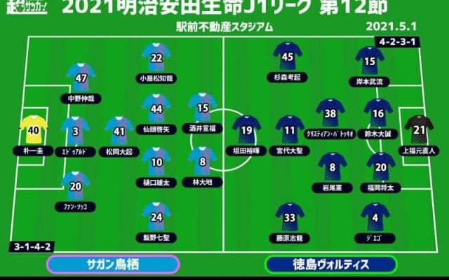 【J1注目プレビュー|第12節:鳥栖vs徳島】ハイプレスvsポゼッション、得意のスタイルで上回るのは