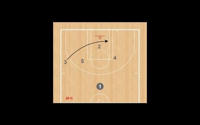 月バスSet Play of the Week（163）スパーズ