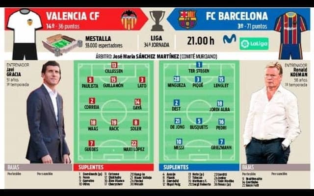 もう負けられないバルサ 国王杯を制したイレブンを再び採用か【予想先発】