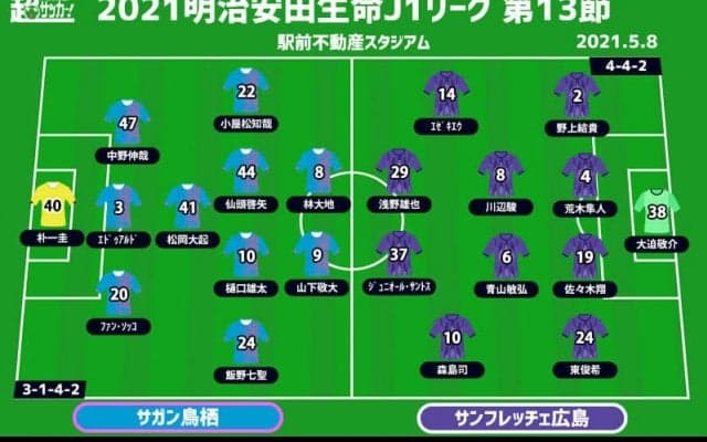 【J1注目プレビュー|第13節:鳥栖vs広島】4連勝目指す鳥栖、5戦未勝利の広島攻撃陣は堅守をこじ開けられるか？