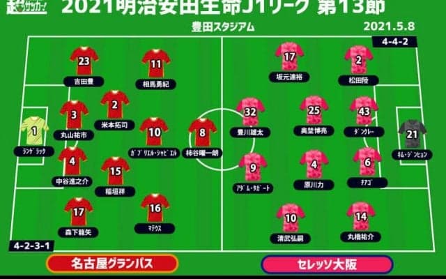 【J1注目プレビュー|第13節:名古屋vsC大阪】傷心・名古屋は復活なるか、C大阪は新戦力に期待