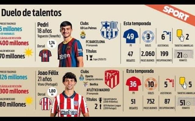 ペドリとJ・フェリックス 「大人な18歳」と「未熟な21歳」の現在地