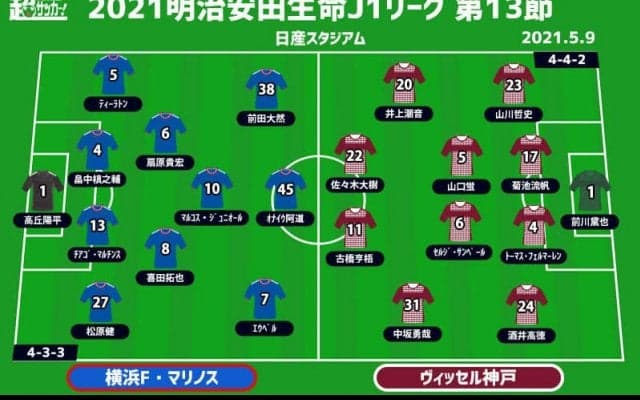 【J1注目プレビュー|第13節:横浜FMvs神戸】好調を維持する両者が激突、首位を追う風はどちらに吹く？