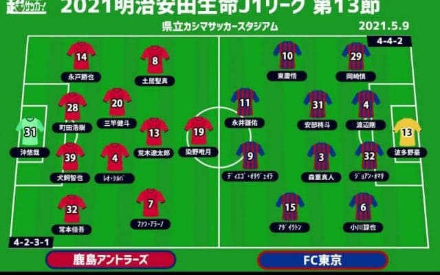 【J1注目プレビュー|第13節:鹿島vsFC東京】ボールを動かし主導権を握るのは？先制点がカギ