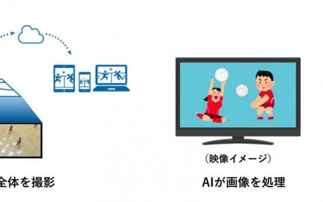 [先着5台限定]バスケ・バレー特化AIカメラを「無観客試合応援プライス」でレンタル