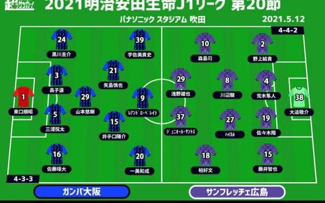 【J1注目プレビュー|第20節:G大阪vs広島】攻撃陣が奮起するのはどっち？ 低調な両者に求められるフィニッシュの精度
