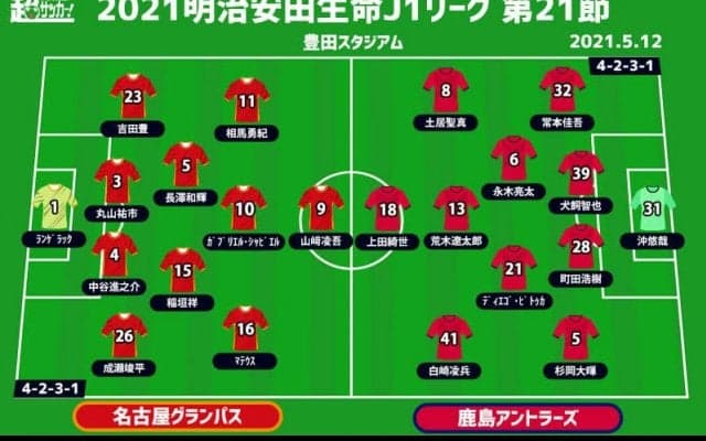 【J1注目プレビュー|第21節:名古屋vs鹿島】連敗から立ち直った名古屋、好調鹿島は上位5連戦で勢いづくか