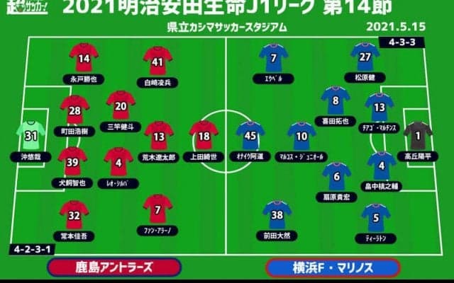【J1注目プレビュー|第14節:鹿島vs横浜FM】ともに無失点で3連勝…横浜FMが8連敗中の“鬼門”、鹿島有利か？
