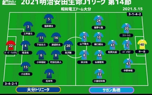 【J1注目プレビュー|第14節:大分vs鳥栖】対照的な両者が相見える“九州ダービー”、攻略の糸口は？