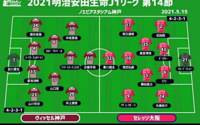 【J1注目プレビュー|第14節:神戸vsC大阪】前節は共に敗戦、上位を伺う上でのリスタート