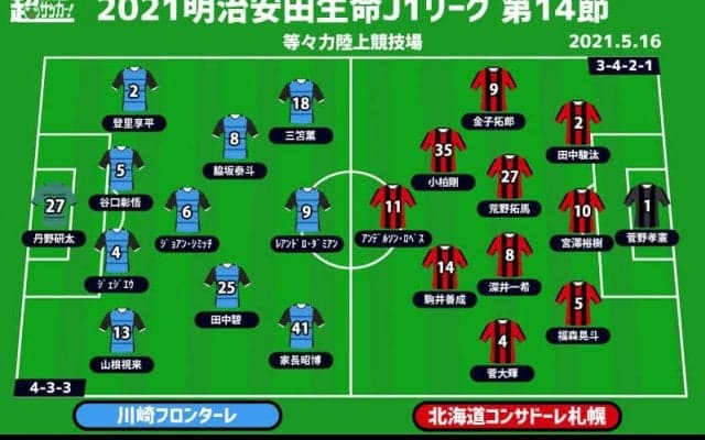 【J1注目プレビュー|第14節:川崎Fvs札幌】リベンジor再現、新記録まで「1」の川崎Fか昨季完勝の札幌か