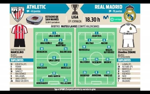 傷だらけのレアル・マドリーに無欲のライオンが牙を剥く