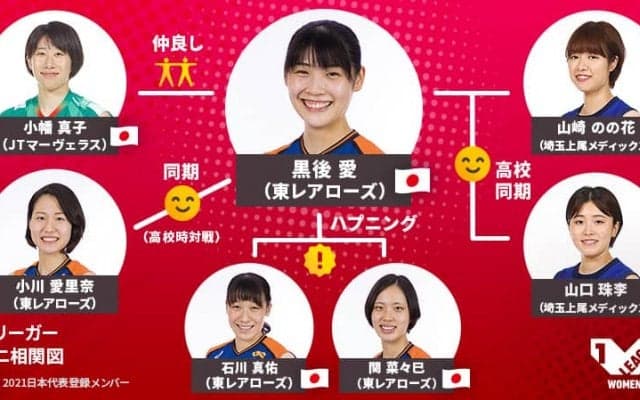 Vリーガーのタテヨココネクション【東レアローズ黒後愛選手編】