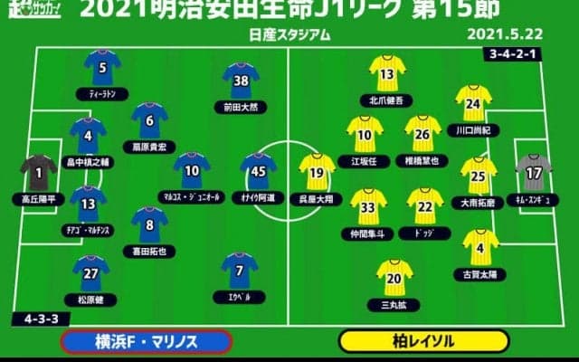 【J1注目プレビュー|第15節:横浜FMvs柏】共に前節は敗戦、仕切り直したい試合で勝利を掴むのは？