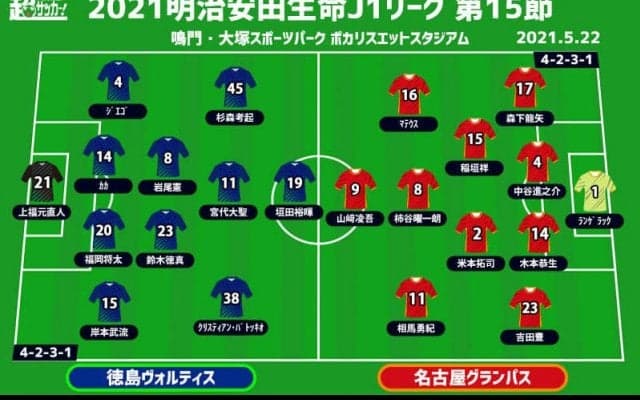 【J1注目プレビュー|第15節:徳島vs名古屋】共に勢いづきたい両者、攻撃面で違いを見せるのは