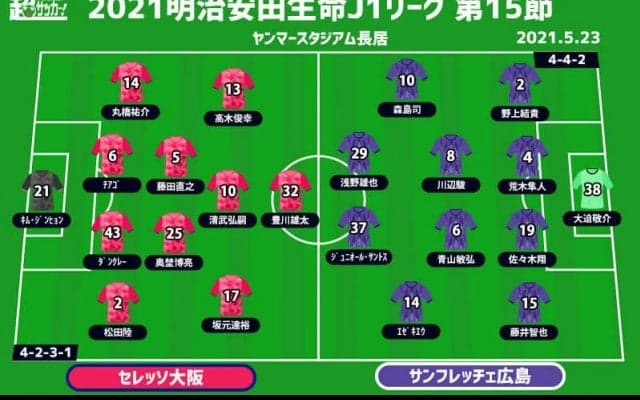 【J1注目プレビュー|第15節:C大阪vs広島】攻撃陣の奮起が必要な両者、ロースコアの勝負に