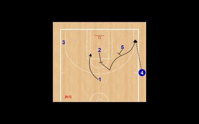 月バスSet Play of the Week（166）ウォリアーズ