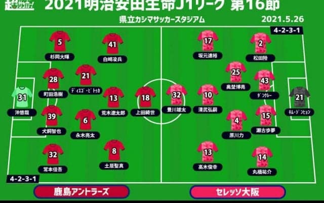 【J1注目プレビュー|第16節:鹿島vsC大阪】共に前節敗戦の両者、上位争いに残るためには勝利するのは？