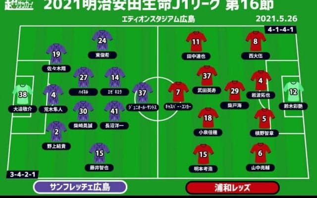 【J1注目プレビュー|第16節:広島vs浦和】止まらないユンカー、今度は広島を食うのか