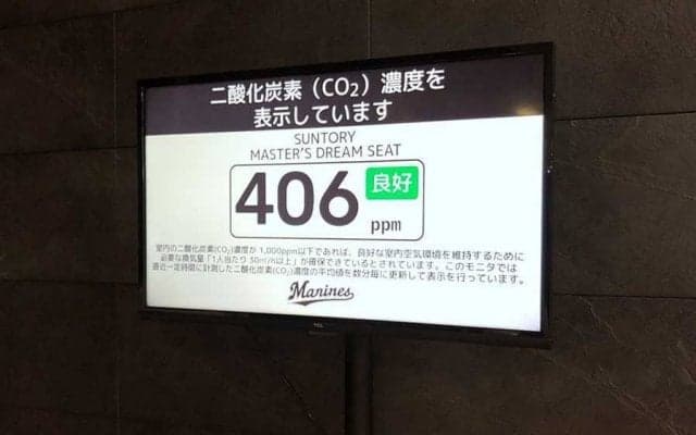 ロッテが“新型コロナ感染拡大防止対策”　CO2濃度測定器をZOZOマリンに導入
