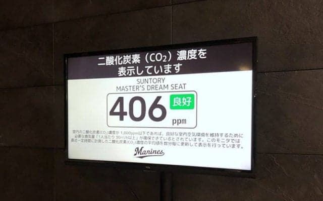 ロッテ、適切な空気環境維持のためCO2濃度測定器を導入　ZOZOマリンのコロナ対策強化