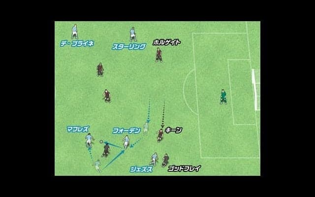 マンチェスター・シティの戦術がよくわかる。デ・ブライネの見事なゴール