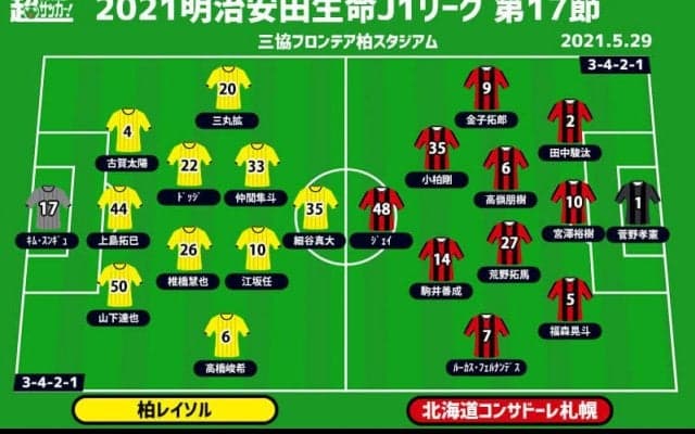【J1注目プレビュー|第17節:柏vs札幌】互いにカギはゴール、どちらがこじ開けるのか