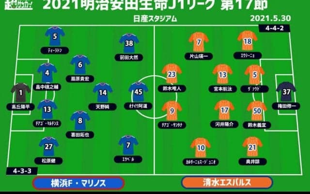 【J1注目プレビュー|第17節:横浜FMvs清水】ルヴァンでは横浜FMが大勝、今節勝って連勝するのは？