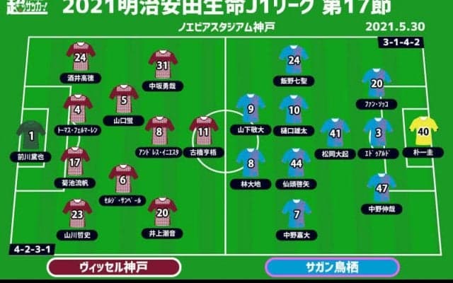 【J1注目プレビュー|第17節:神戸vs鳥栖】上位争う両者、ストロングポイントを見せつけ勝利を掴むのは!?