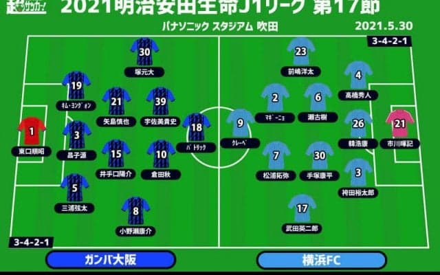 【J1注目プレビュー|第17節:G大阪vs横浜FC】どちらも渇望する勝ち点3、抜け出すか、食らいつくか