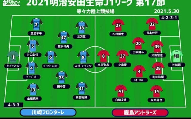 【J1注目プレビュー|第17節:川崎Fvs鹿島】師弟対決は互いに古巣戦、突き抜けるか、追い上げるか