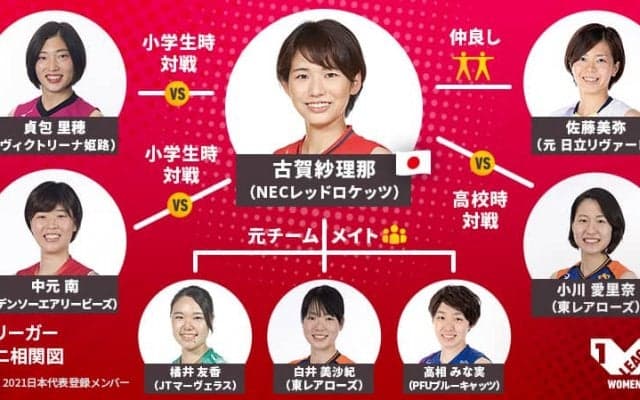 Vリーガーのタテヨココネクション【NECレッドロケッツ古賀紗理那選手編】