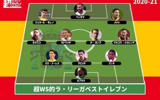 【2020-21 ラ・リーガベストイレブン】優勝アトレティコから最多4人を選出