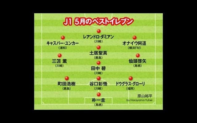 独自Ｊリーグ月間ベストイレブン。ストライカーの躍動に刮目せよ！