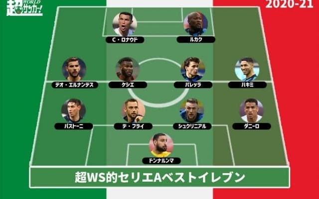 【2020-21セリエAベストイレブン】優勝インテルから最多6選手を選出